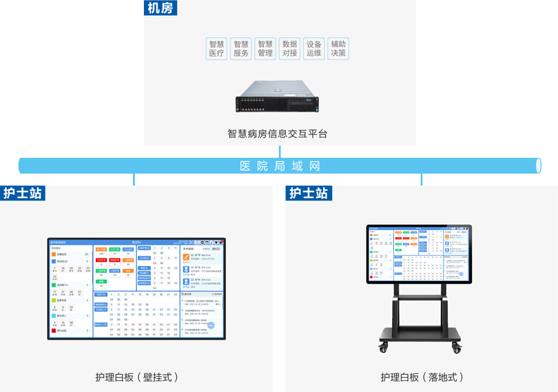 yl23455永利护理白板系统连线图