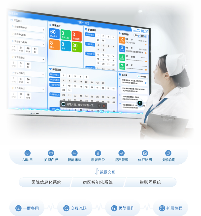 yl23455永利智慧病房AI护士站信息交互平台架构图