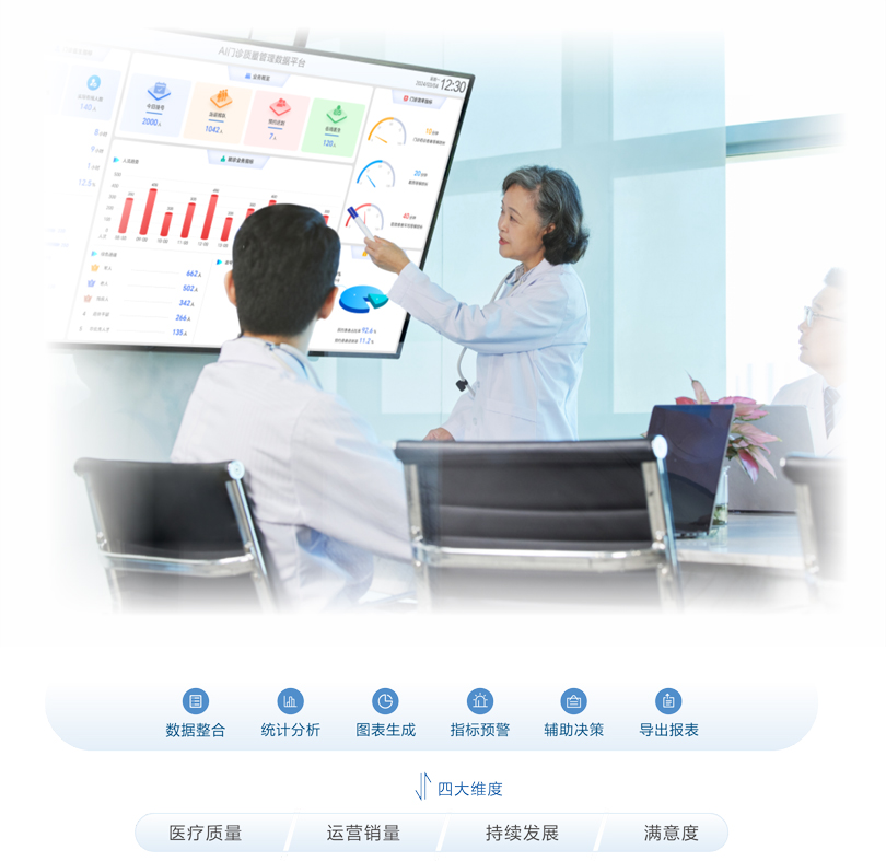 yl23455永利AI门诊质量管理数据平台架构图