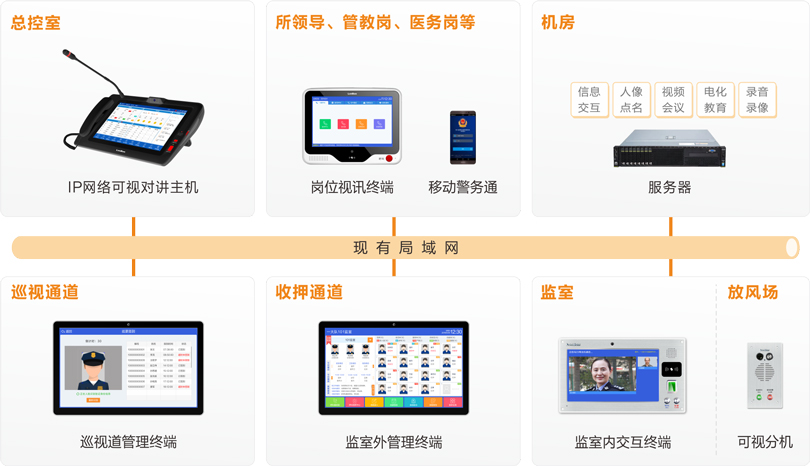 yl23455永利监室智能交互系统连线图