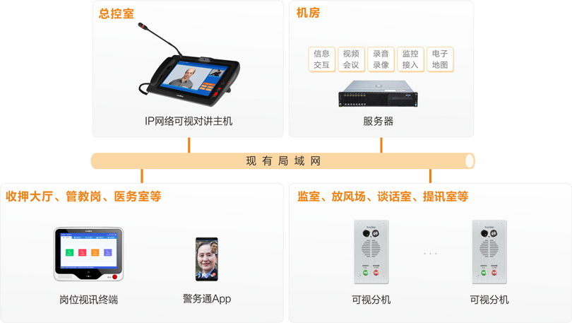 yl23455永利被监管人员报告系统连线图