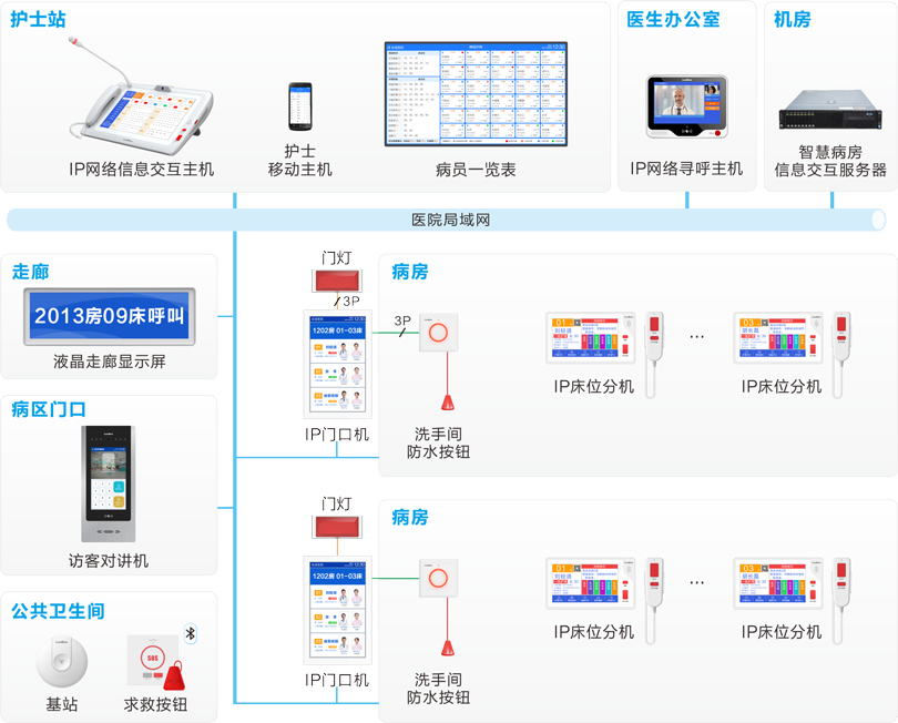 yl23455永利护理对讲系统连线图