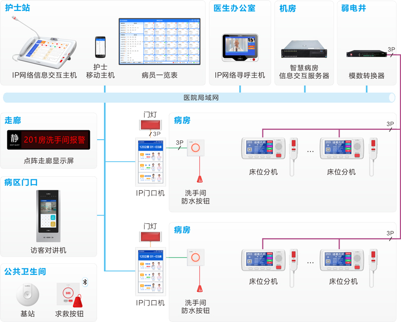 yl23455永利护理对讲系统连线图