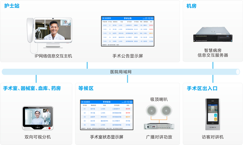 yl23455永利手术室对讲系统连线图