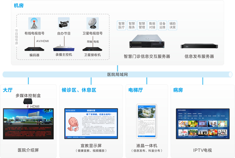yl23455永利信息发布系统连线图