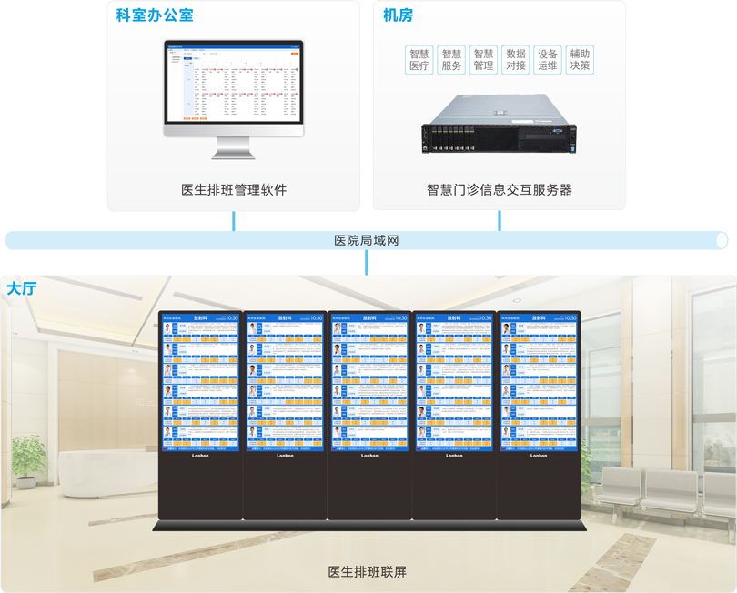 yl23455永利医生排班系统连线图