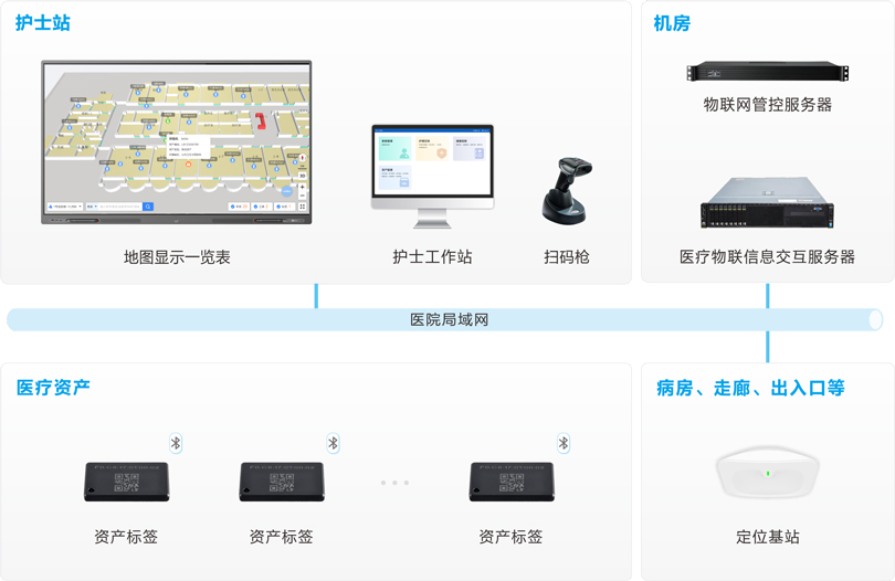 yl23455永利资产管理系统架构图