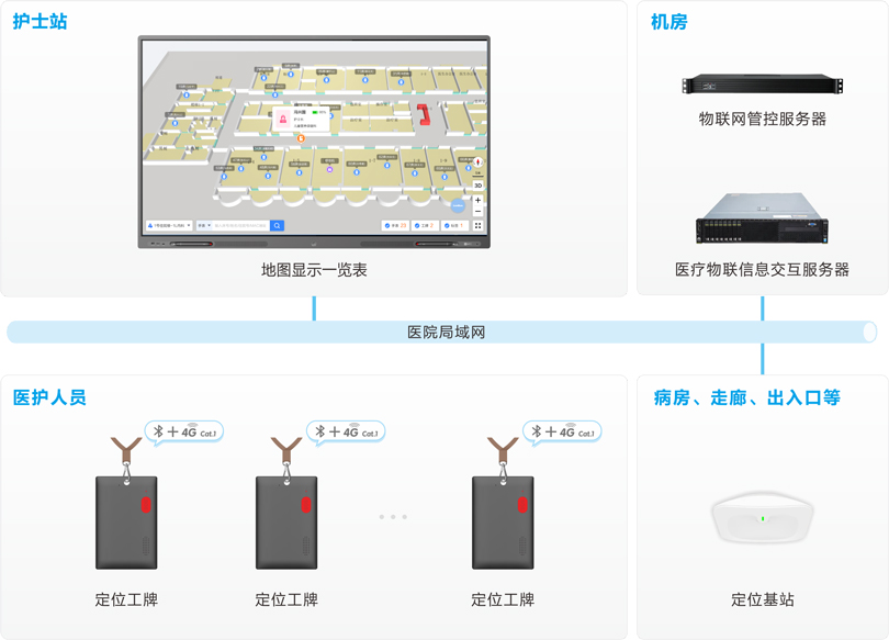 yl23455永利医护定位报警系统架构图
