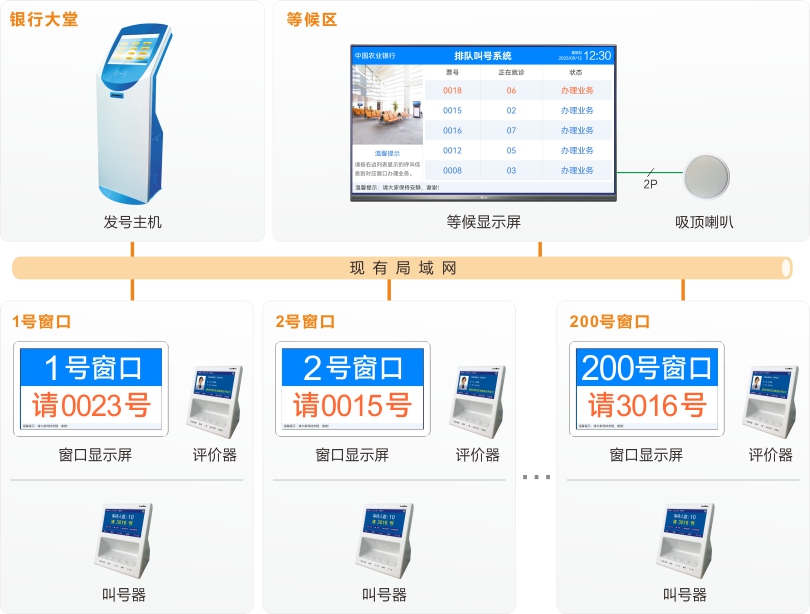 yl23455永利排队机系统连线图