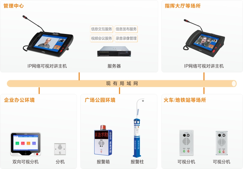 yl23455永利内部可视对讲系统连线图