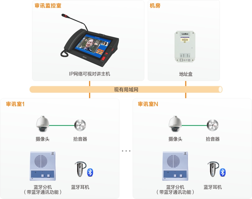 yl23455永利审讯室对讲系统连线图