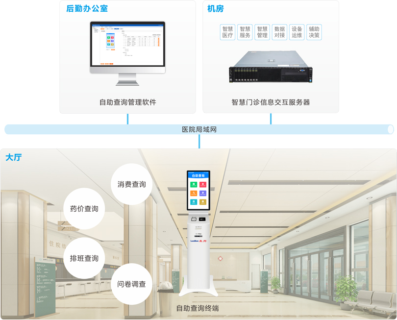 yl23455永利自助查询系统连线图