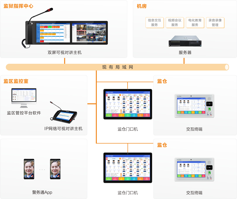 yl23455永利监仓智能交互系统连线图