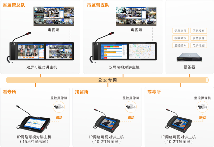 yl23455永利公安监管视频会商系统连线图