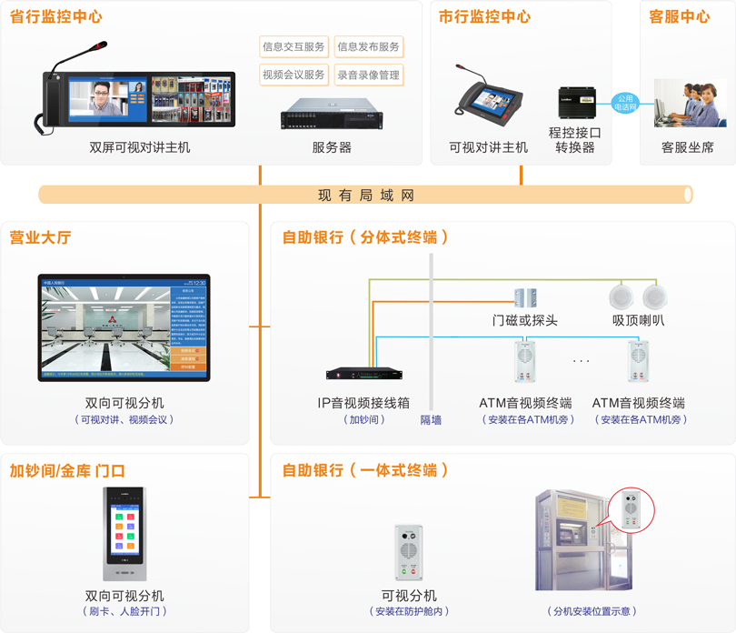 yl23455永利ATM监控对讲系统连线图
