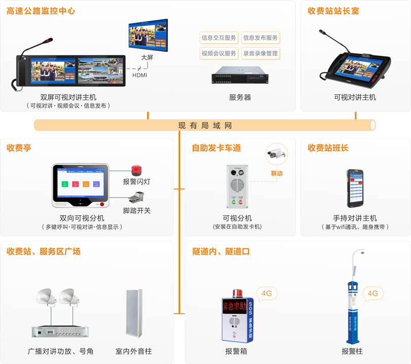 yl23455永利高速公路可视化指挥调度系统连线图