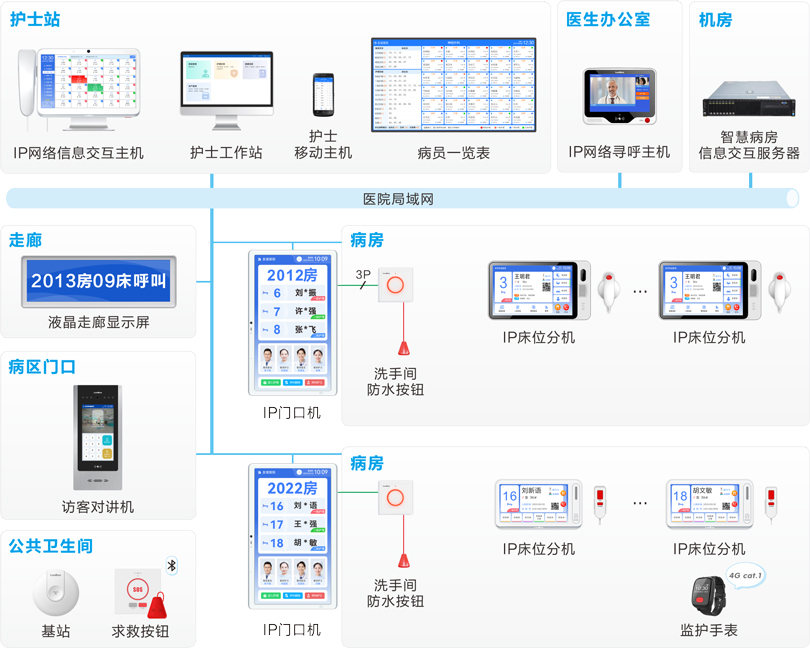 yl23455永利护理对讲信息系统连线图