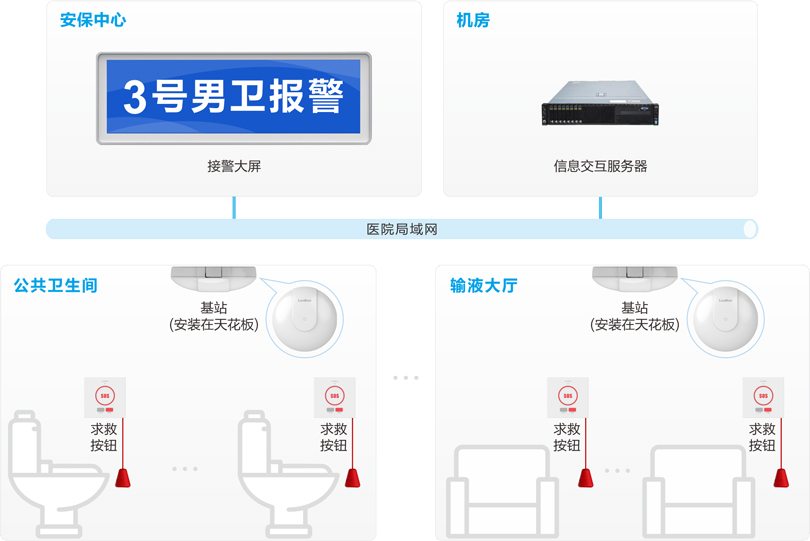 yl23455永利医院无线报警系统连线图