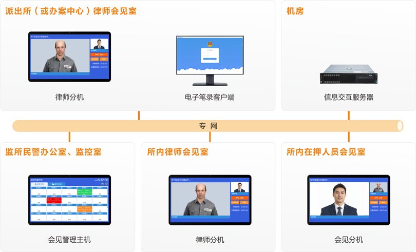 yl23455永利律师视频会见系统连线图