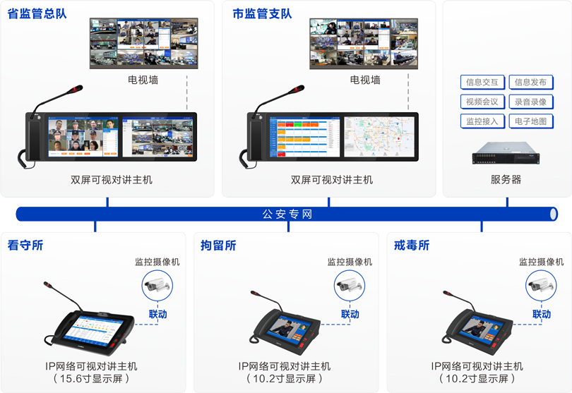 yl23455永利公安监管视频会商系统连线图