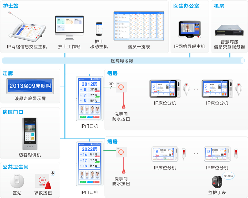 yl23455永利护理对讲信息系统连线图