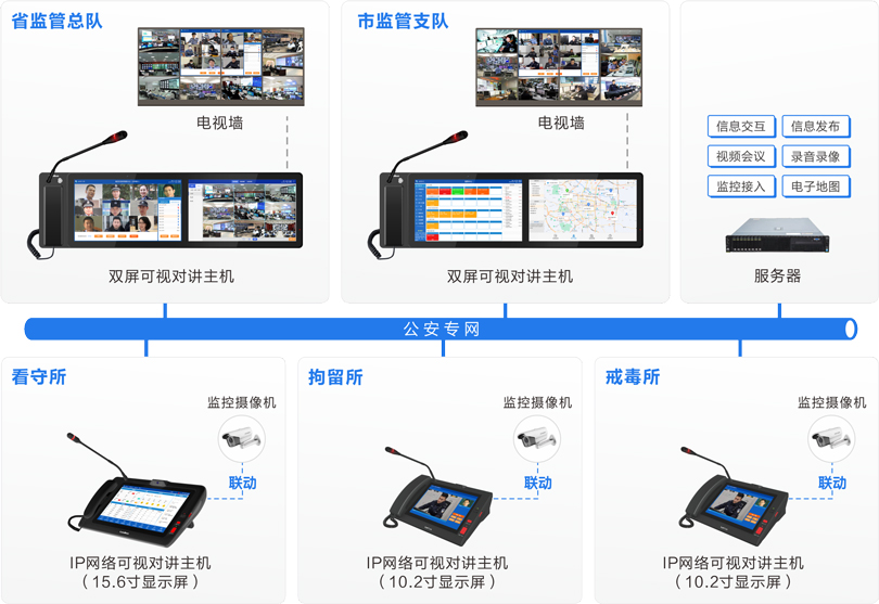 yl23455永利公安监管视频会商系统连线图