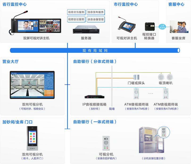 yl23455永利ATM监控对讲系统连线图