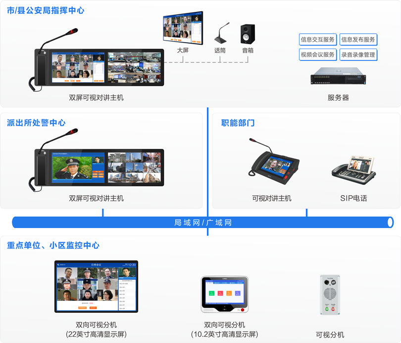 yl23455永利公安处警视频会议指挥系统连线图