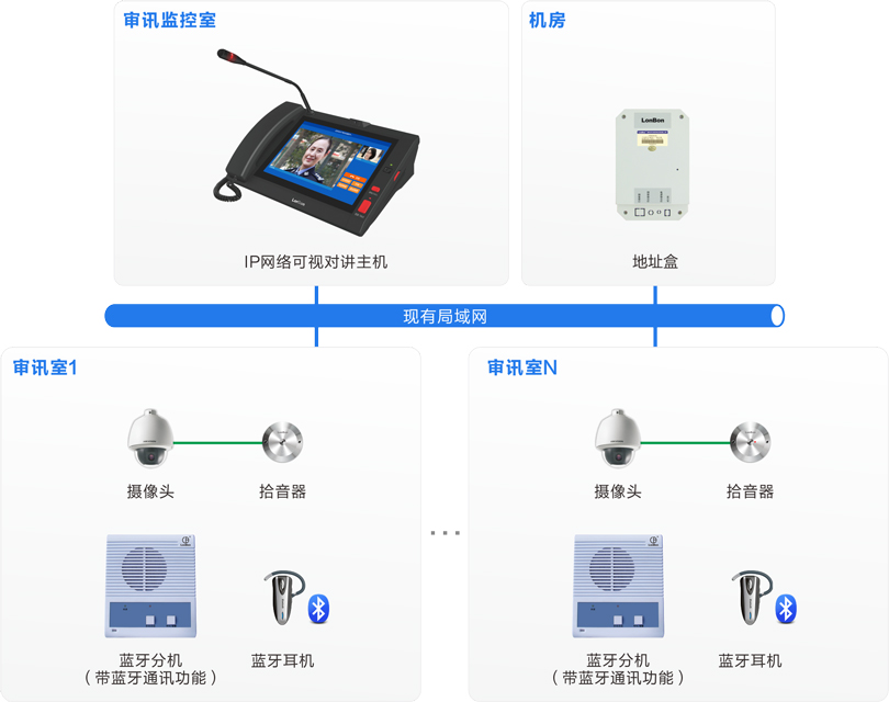 yl23455永利审讯室对讲系统连线图