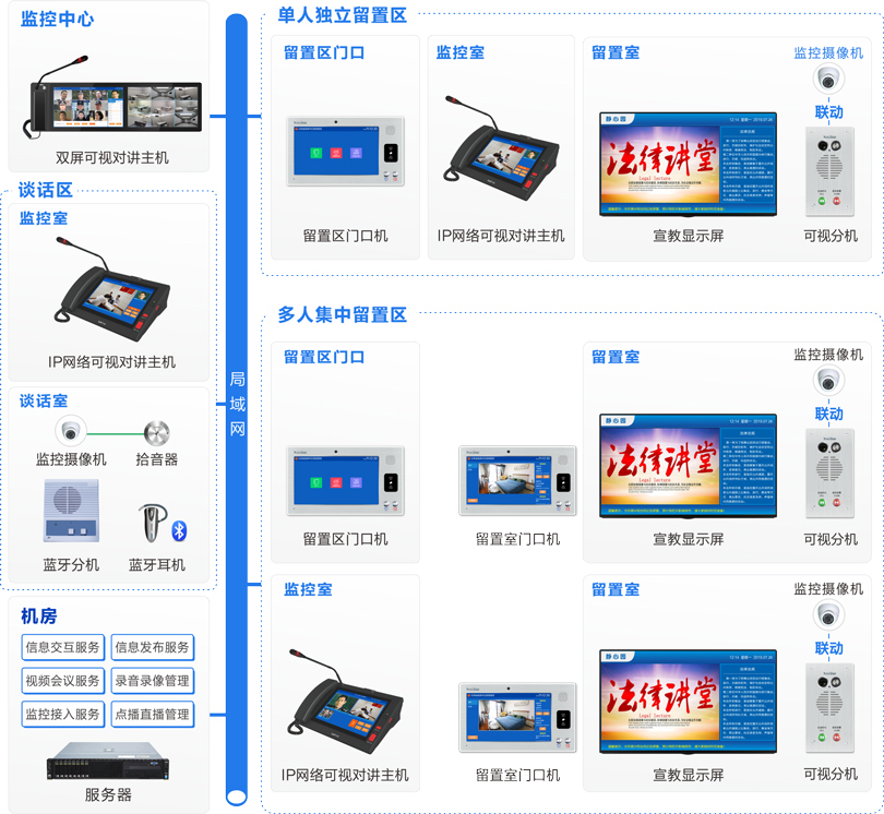 yl23455永利留置场所智能管控系统连线图